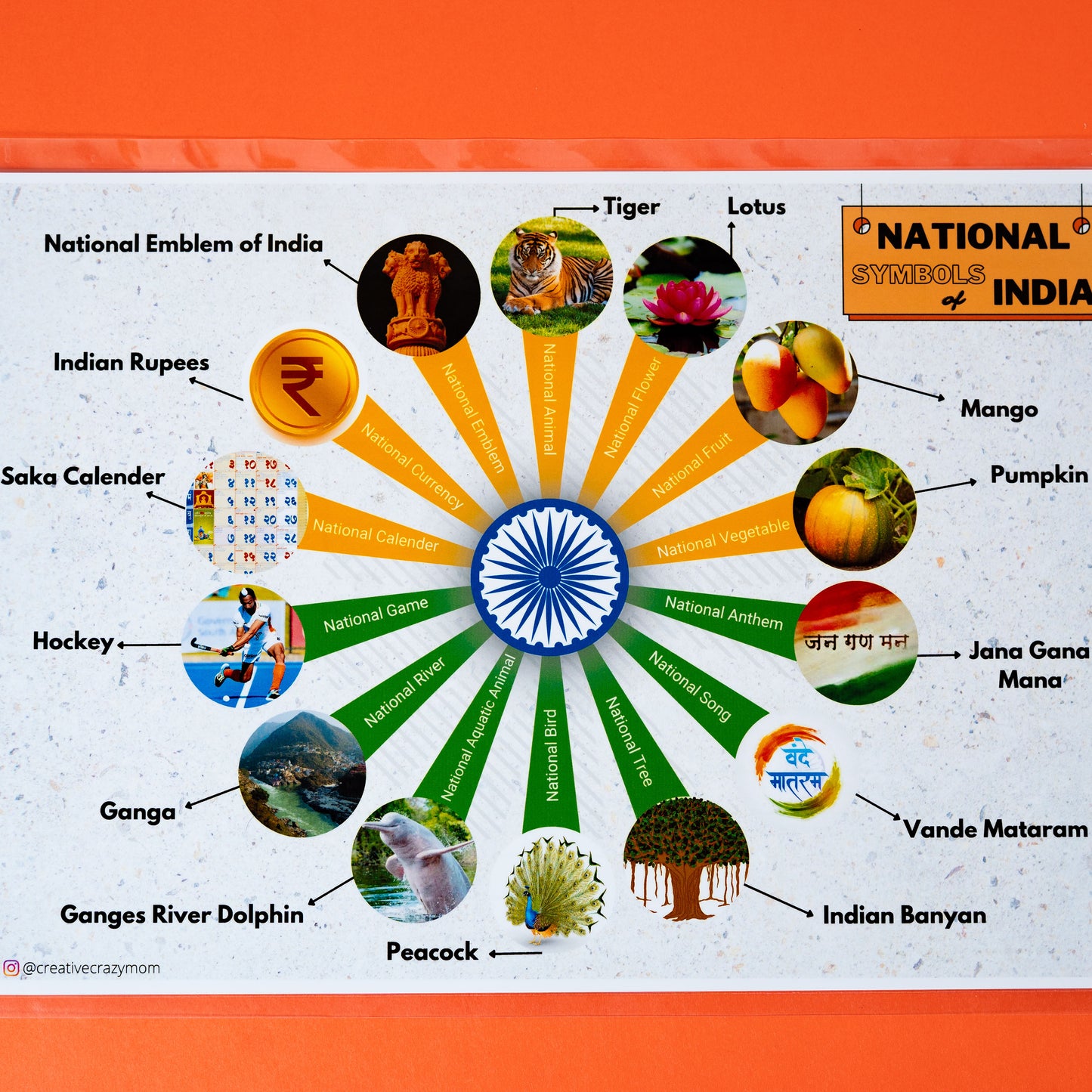 Incredible India