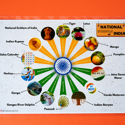 Incredible India