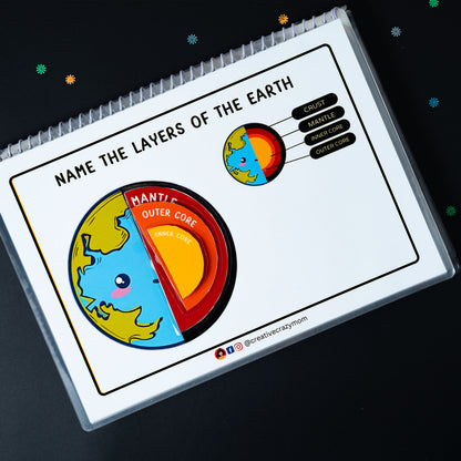 Solar System Kit