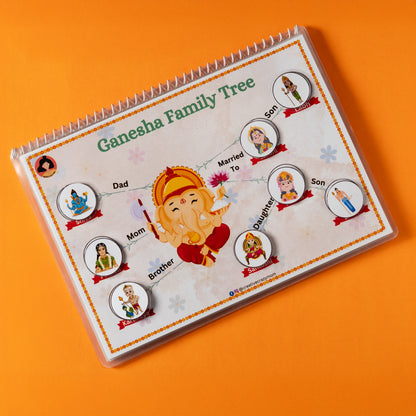 All About Lord Ganesha