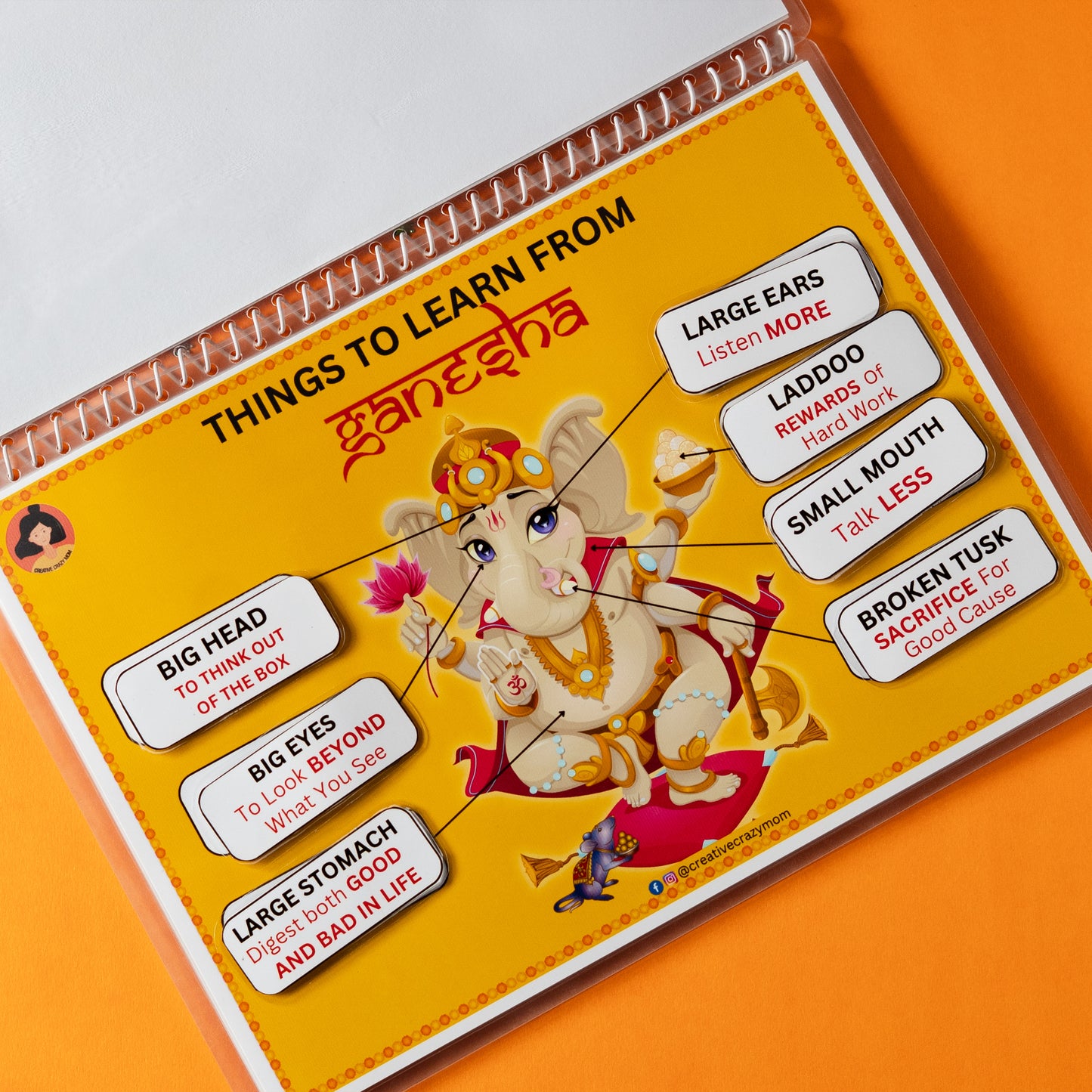 All About Lord Ganesha
