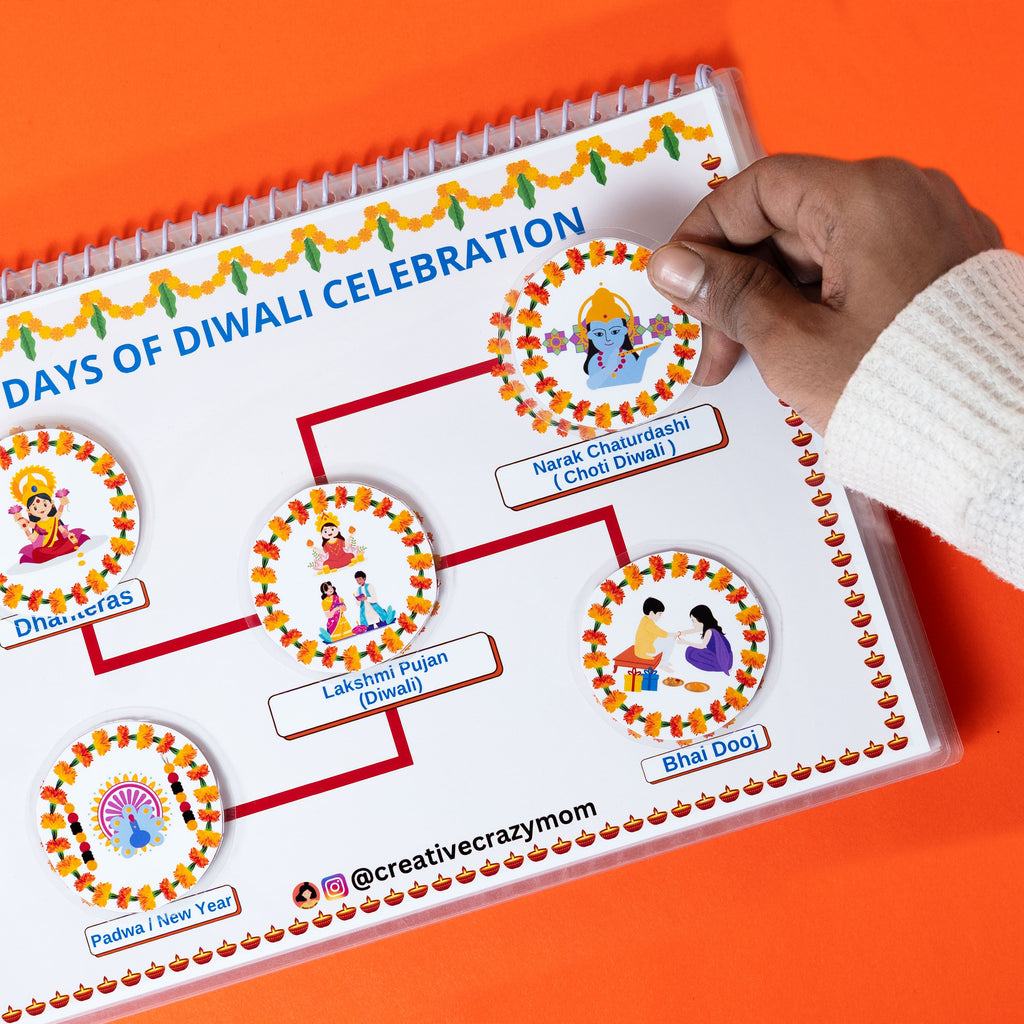 All About Lord Ram Kit