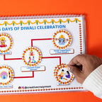 All About Lord Ram Kit