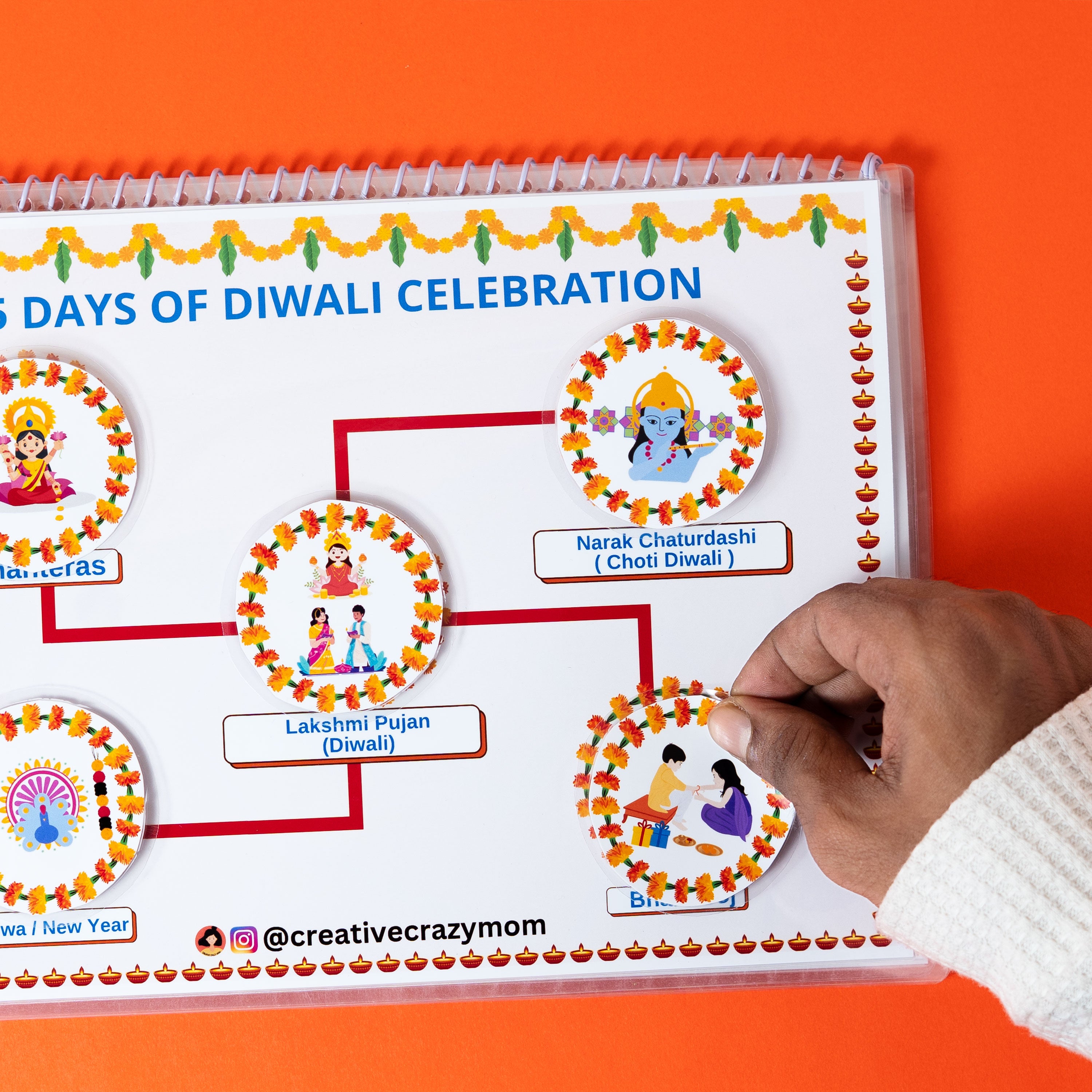 All About Lord Ram Kit