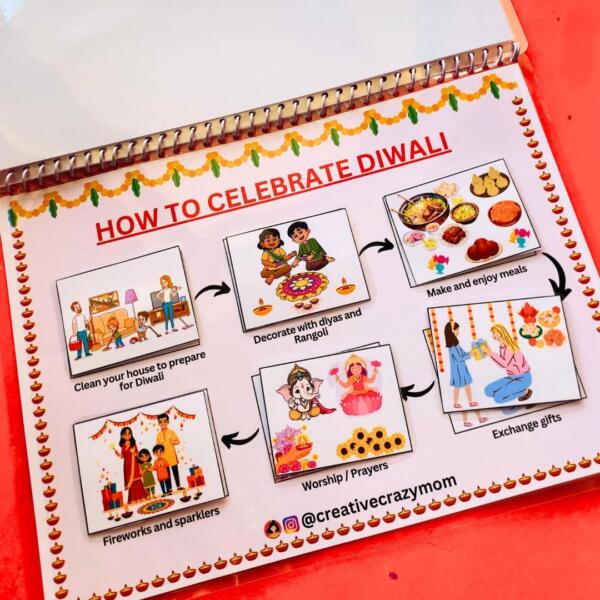 All About Lord Ram Kit - Image 2