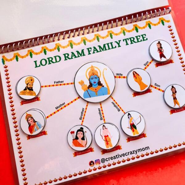All About Lord Ram Kit - Image 3