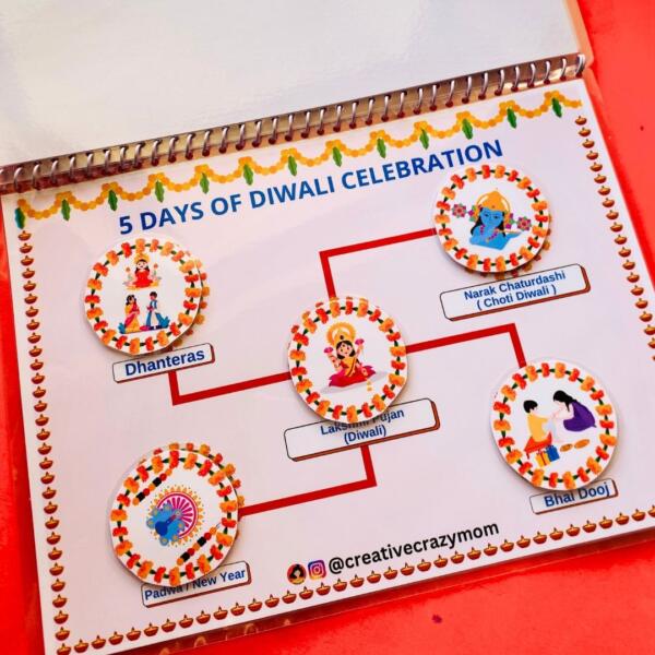 All About Lord Ram Kit - Image 6